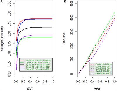 Approximate Genome-Based Kernel Models for Large Data Sets Including Main Effects and Interactions